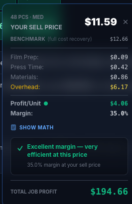 DTF cell tooltip showing Film Prep $0.09, Press Time $0.42, Materials $0.86, and Overhead $6.17 highlighted in amber
